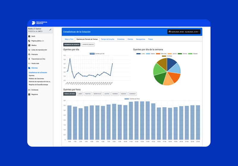 Radio online gratis con informes detallados de audiencia